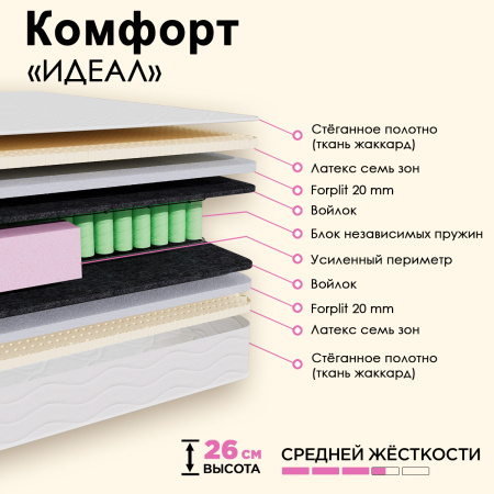 Матрас Комфорт «Идеал» 1600*2000